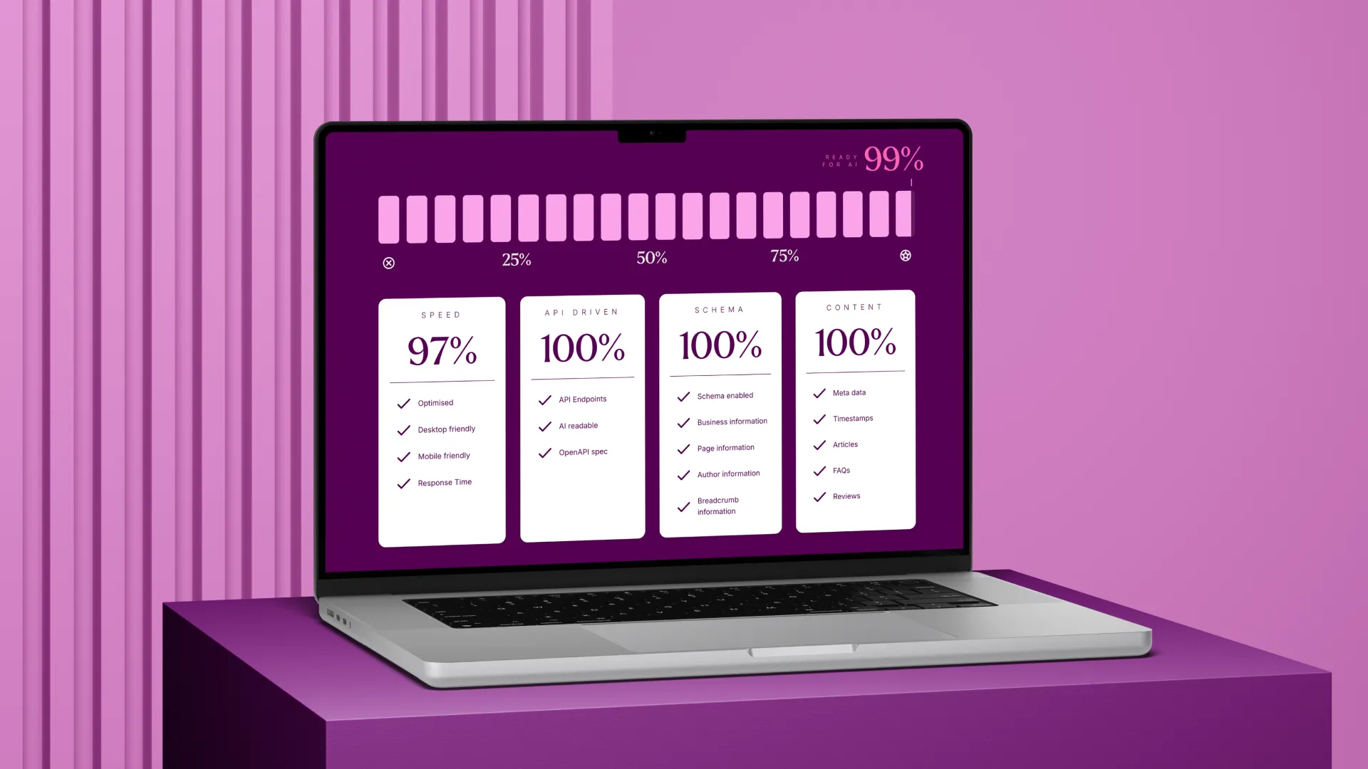 AI Readiness - What we learned after testing 200 websites