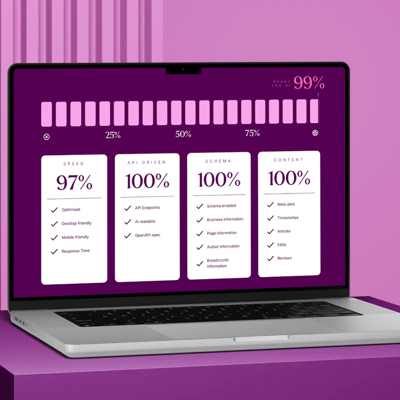 AI Readiness - What we learned after testing 200 websites